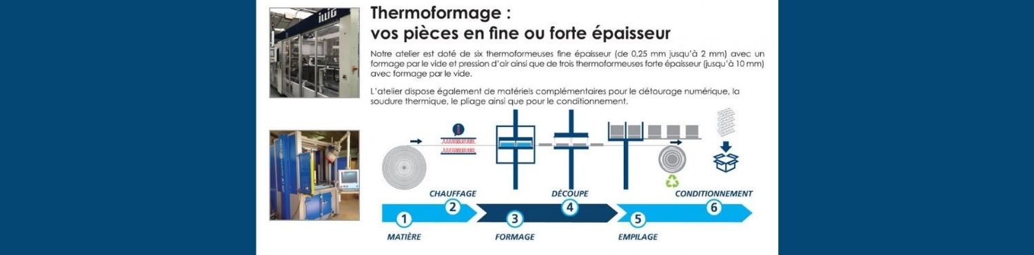 Comment fonctionne une thermoformeuse